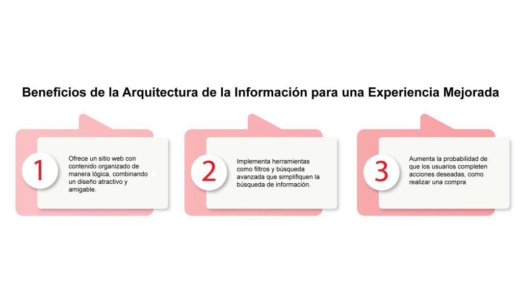 Arquitectura de la Información - Agencia de Diseño Web Mijo Brands