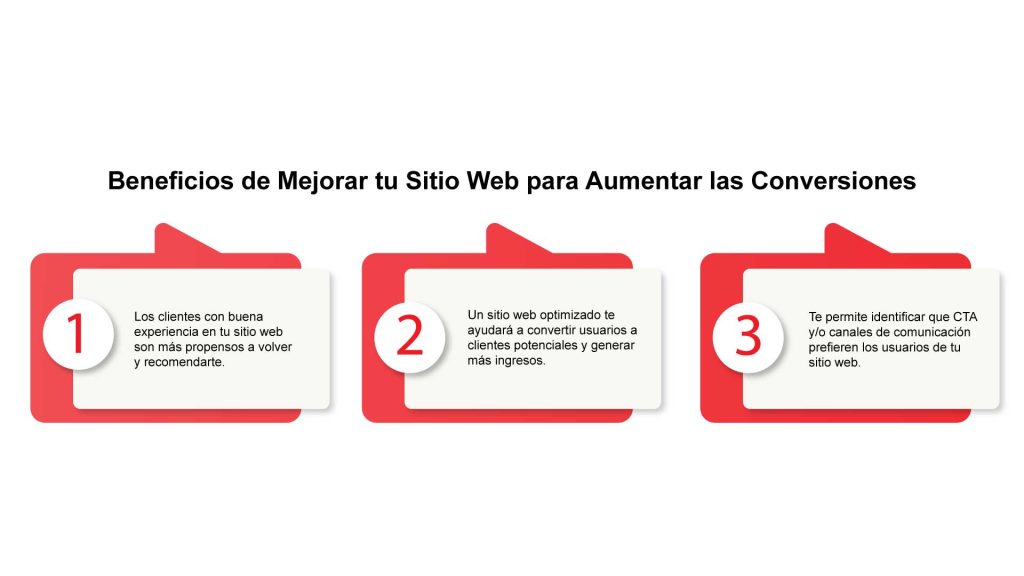 Aumentar Conversiones - Agencia de Diseño Web Mijo Brands