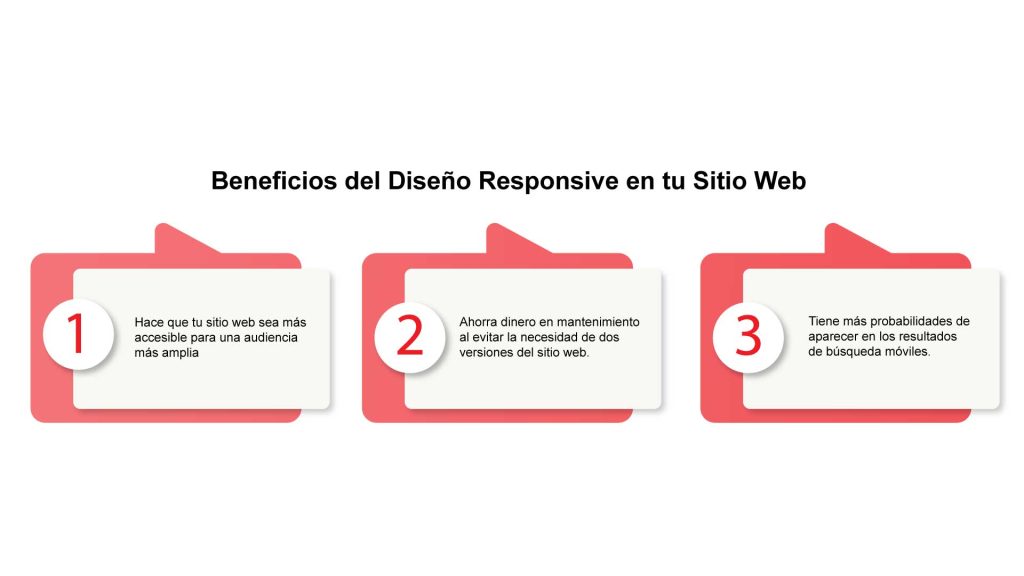 Diseño Responsive - Agencia de Diseño Web Mijo Brands